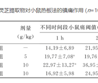 消除炎癥  “它”是個(gè)好幫手